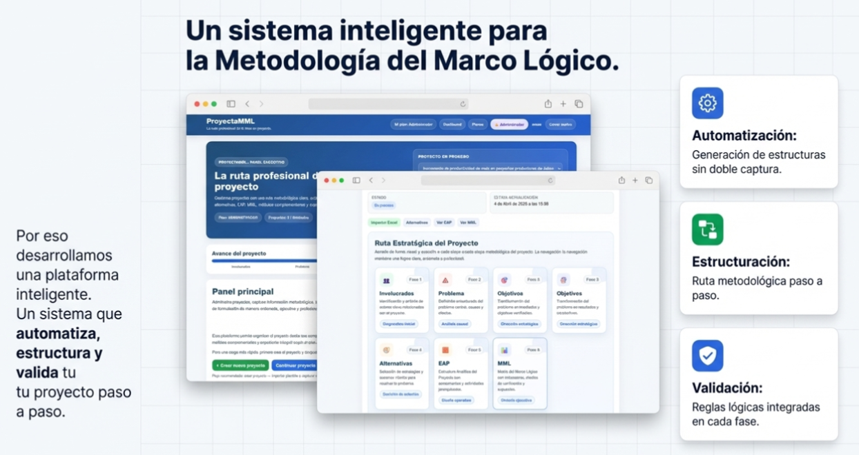 Vista ejecutiva de AVAZELOR MML